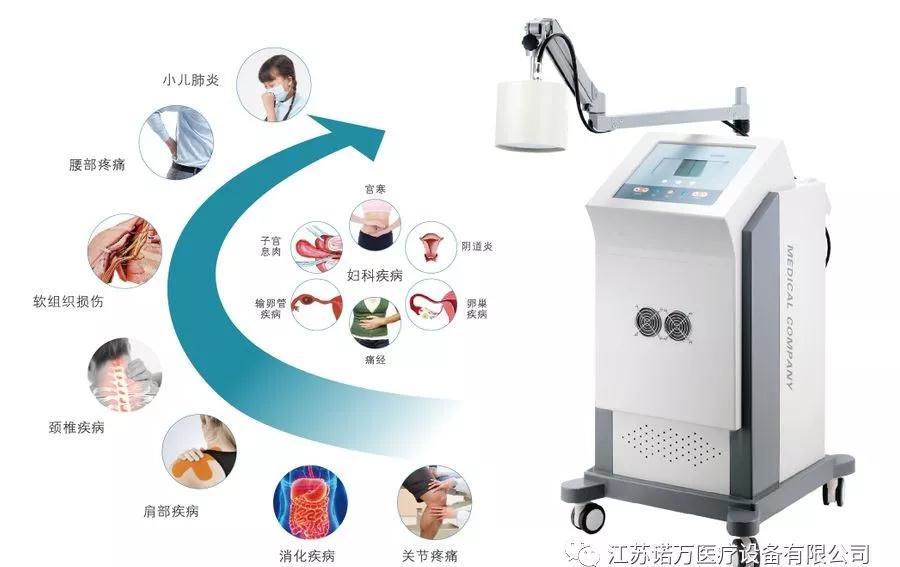 微波治療儀有什么作用和功能？可以應(yīng)用于哪些科室？